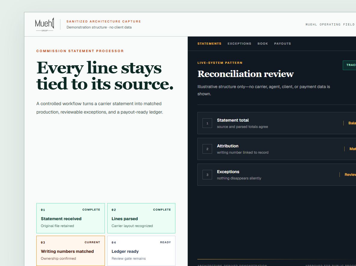 Sanitized demonstration of a carrier statement moving through parsing, attribution, exception review, and ledger readiness.